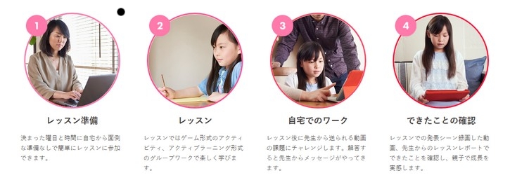 自宅英会話LEARNie